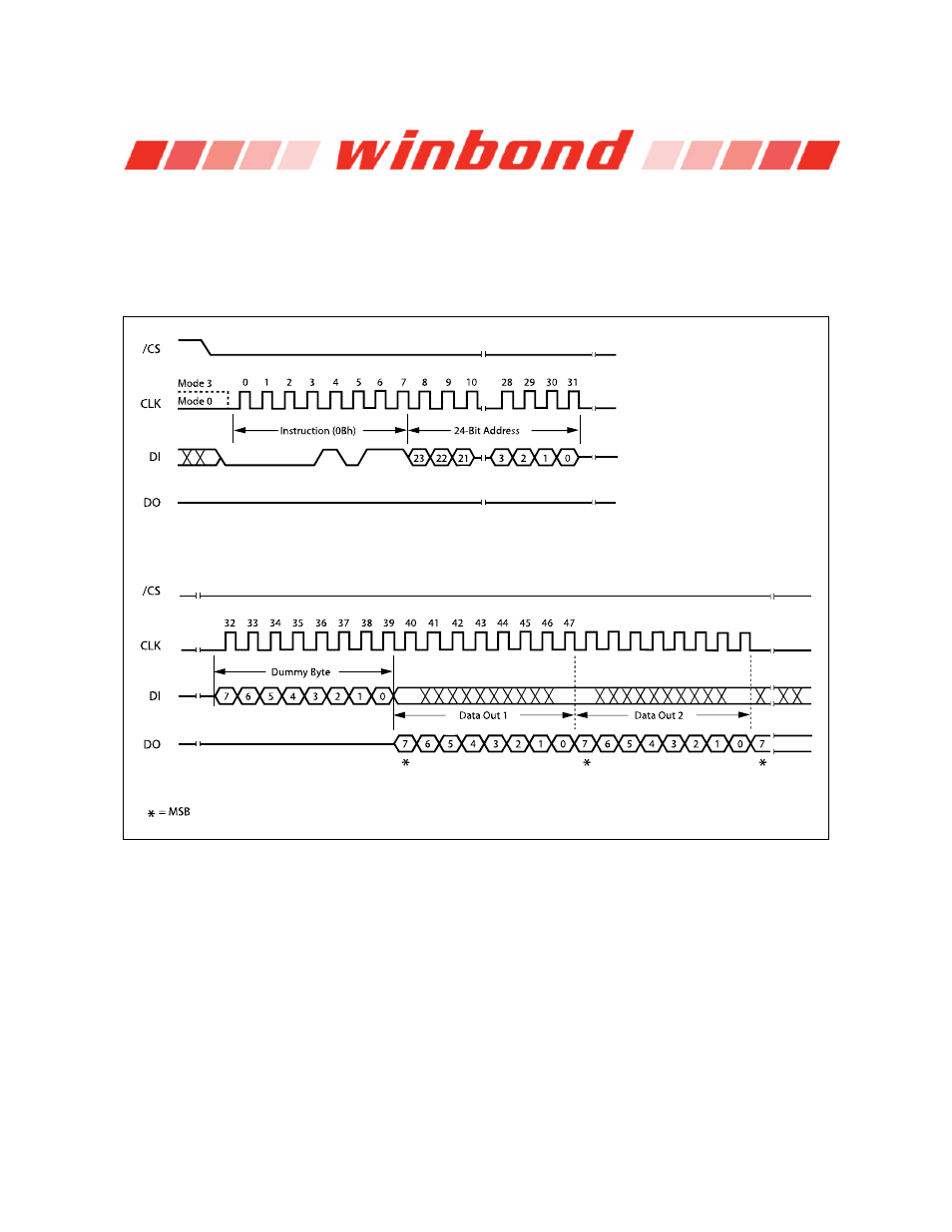 9 fast read (0bh), Fast read (0bh) | Rainbow Electronics W25Q32 User Manual | Page 25 / 60