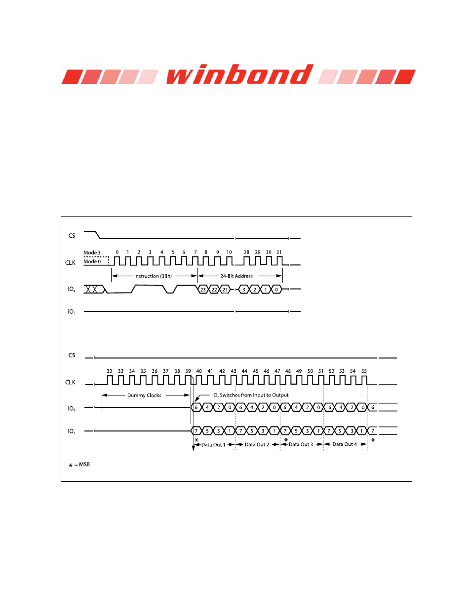 10 fast read dual output (3bh), Fast read dual output (3bh) | Rainbow Electronics W25Q32 User Manual | Page 26 / 60