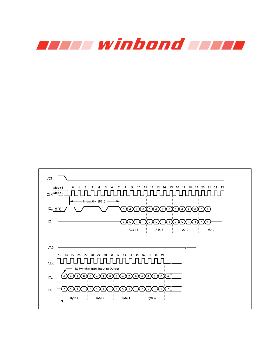 12 fast read dual i/o (bbh), Fast read dual i/o (bbh) | Rainbow Electronics W25Q32 User Manual | Page 28 / 60