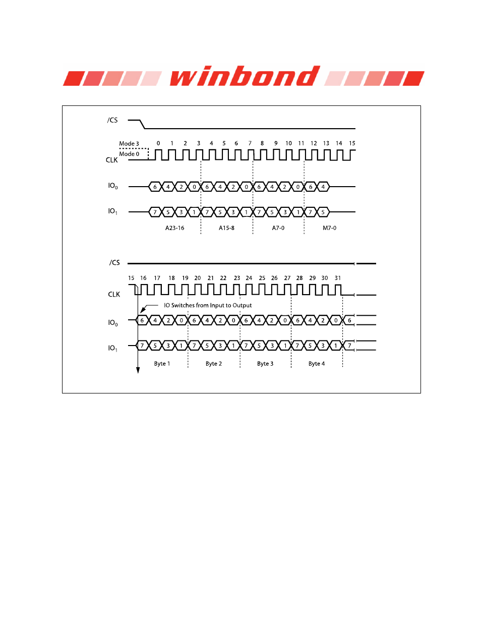 Rainbow Electronics W25Q32 User Manual | Page 29 / 60