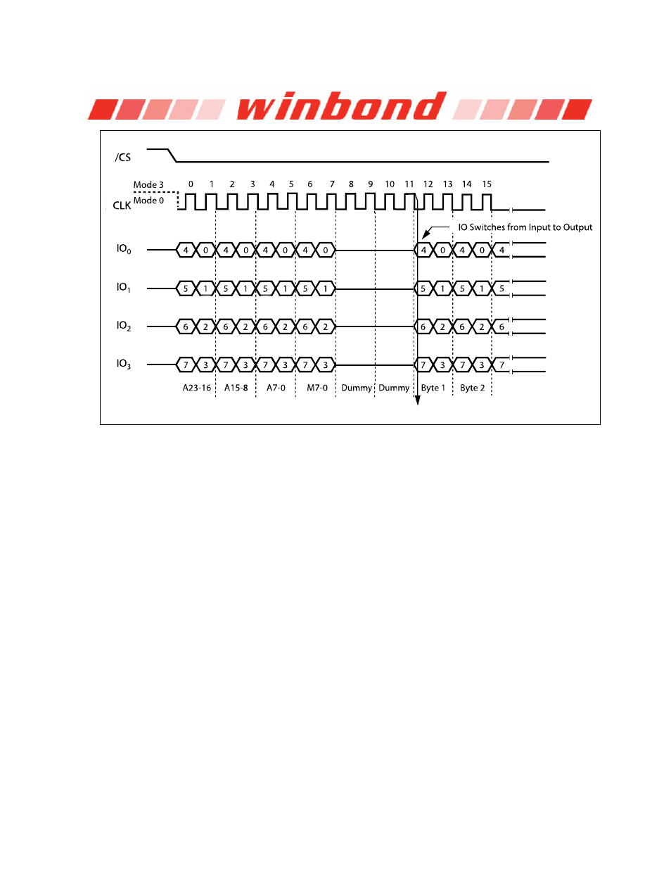 Rainbow Electronics W25Q32 User Manual | Page 31 / 60