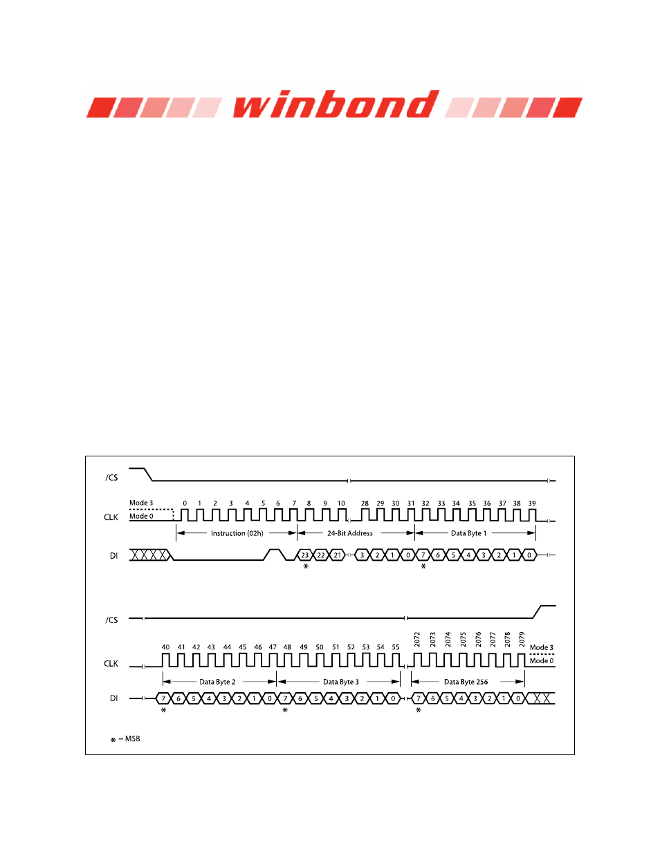 Rainbow Electronics W25Q32 User Manual | Page 32 / 60