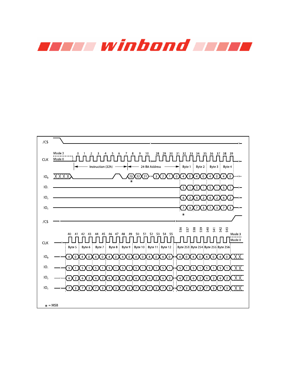 Rainbow Electronics W25Q32 User Manual | Page 33 / 60