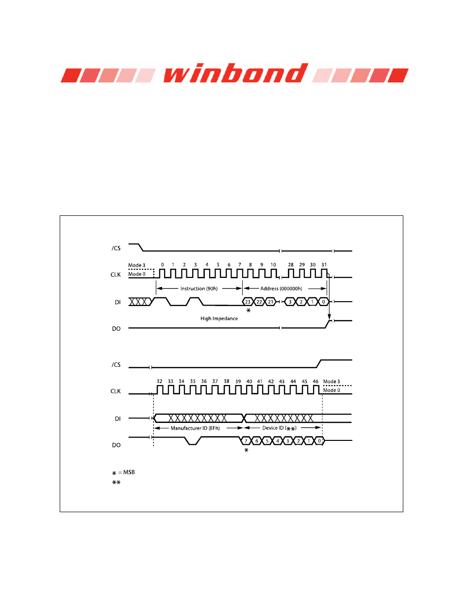 25 read manufacturer / device id (90h), Read manufacturer / device id (90h) | Rainbow Electronics W25Q32 User Manual | Page 42 / 60