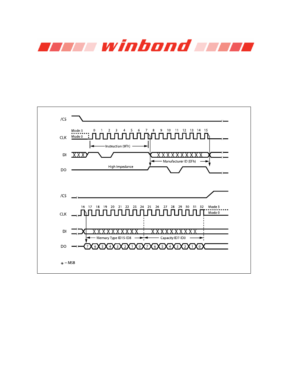 27 jedec id (9fh), Jedec id (9fh) | Rainbow Electronics W25Q32 User Manual | Page 44 / 60