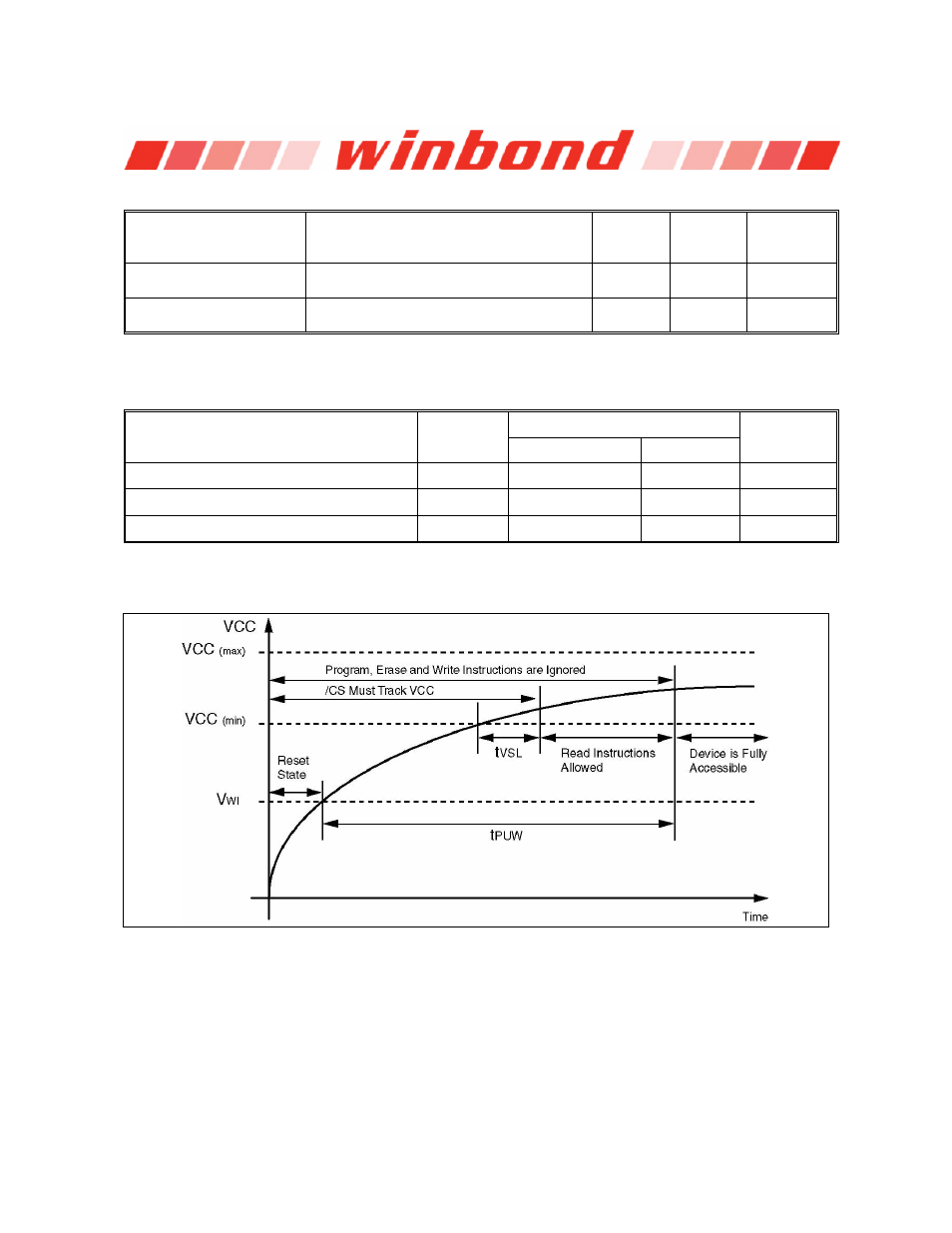 3 endurance and data retention, 4 power-up timing and write inhibit threshold, Endurance and data retention | Power-up timing and write inhibit threshold | Rainbow Electronics W25Q32 User Manual | Page 47 / 60