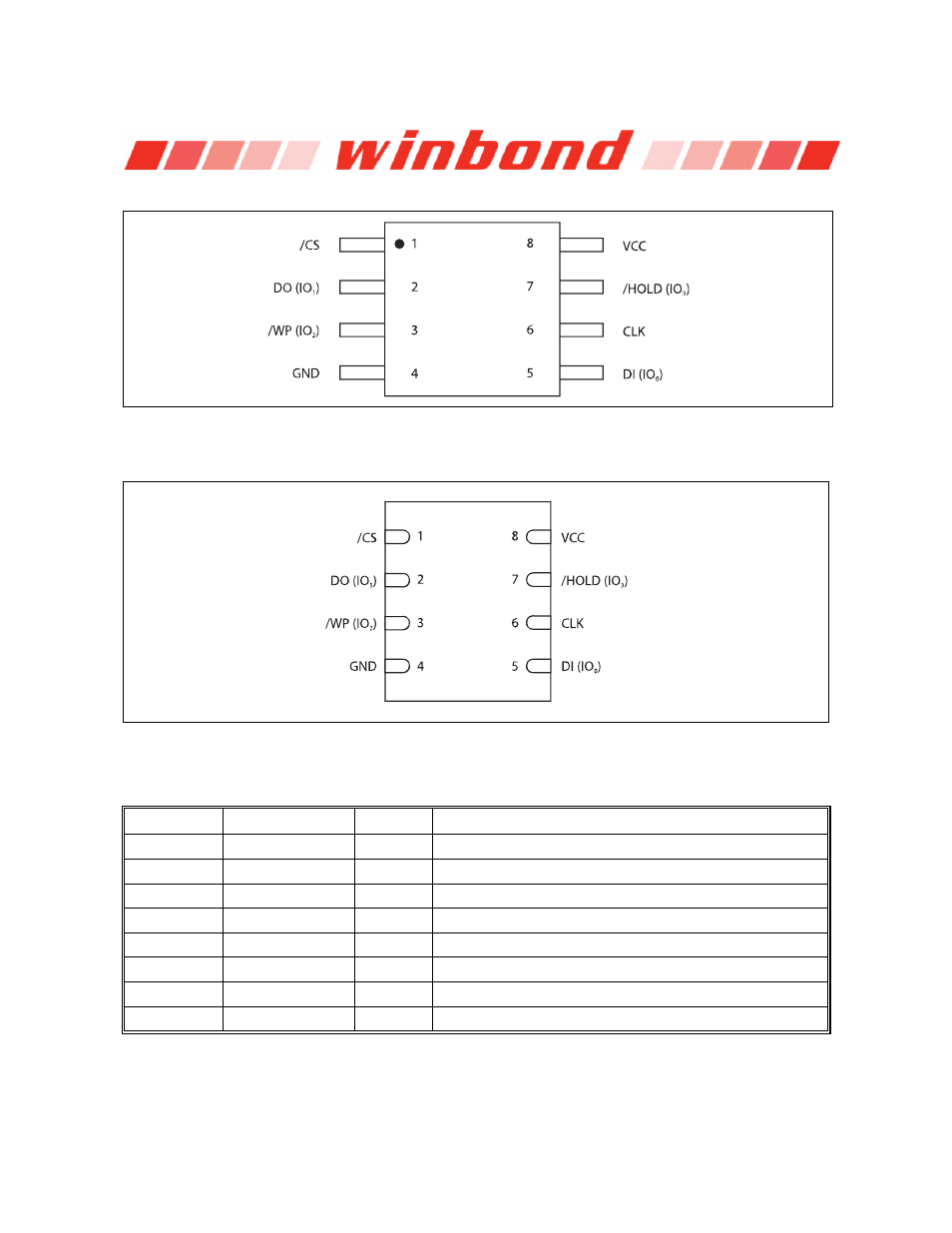 Pin configuration soic 208-mil, Pad configuration wson 6x5-mm, Pin description soic 208-mil, and wson 6x5-mm | Pin configuration wson 6x5-mm | Rainbow Electronics W25Q32 User Manual | Page 6 / 60