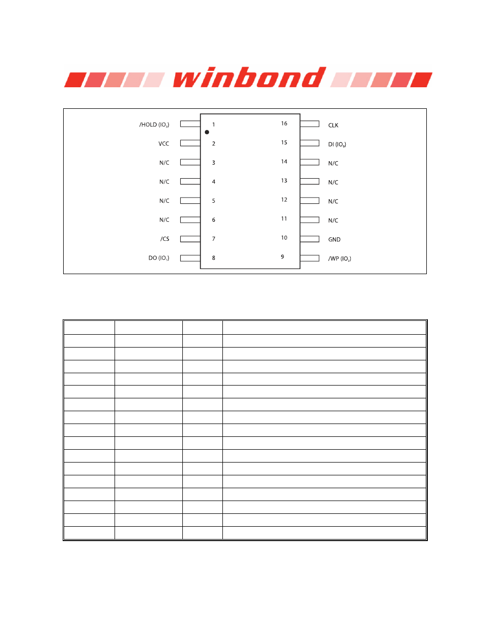 Pin configuration soic 300-mil, Pin description soic 300-mil | Rainbow Electronics W25Q32 User Manual | Page 7 / 60