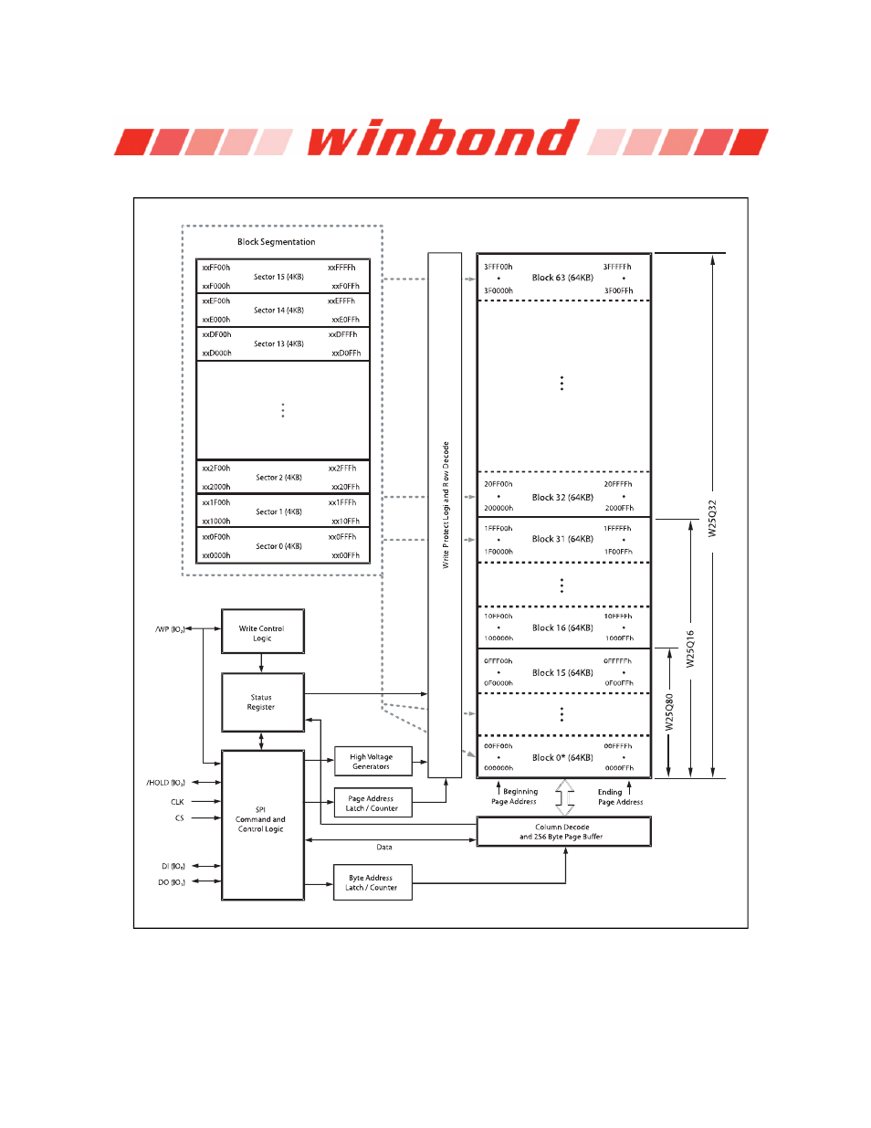 Block diagram | Rainbow Electronics W25Q32 User Manual | Page 9 / 60