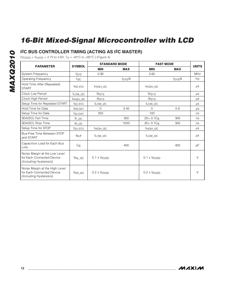 I2c bus controller timing (acting as i2c master), C bus controller timing (acting as i, C master) | Rainbow Electronics MAXQ2010 User Manual | Page 12 / 33