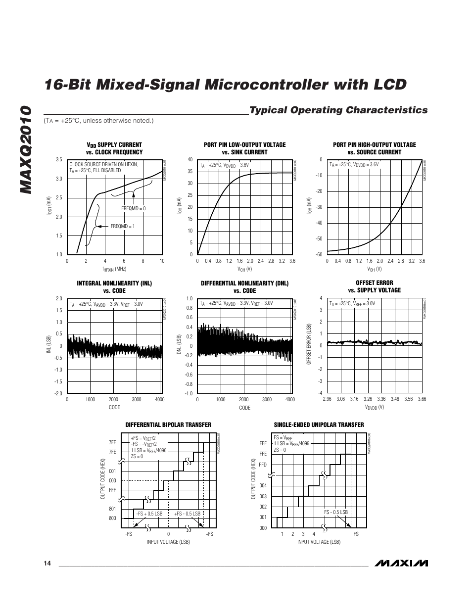 Typical operating characteristics | Rainbow Electronics MAXQ2010 User Manual | Page 14 / 33