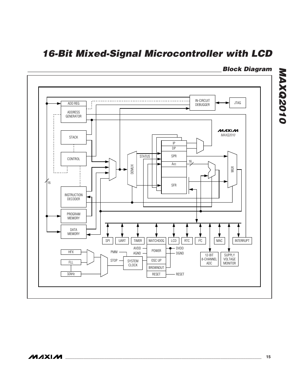 Block diagram | Rainbow Electronics MAXQ2010 User Manual | Page 15 / 33