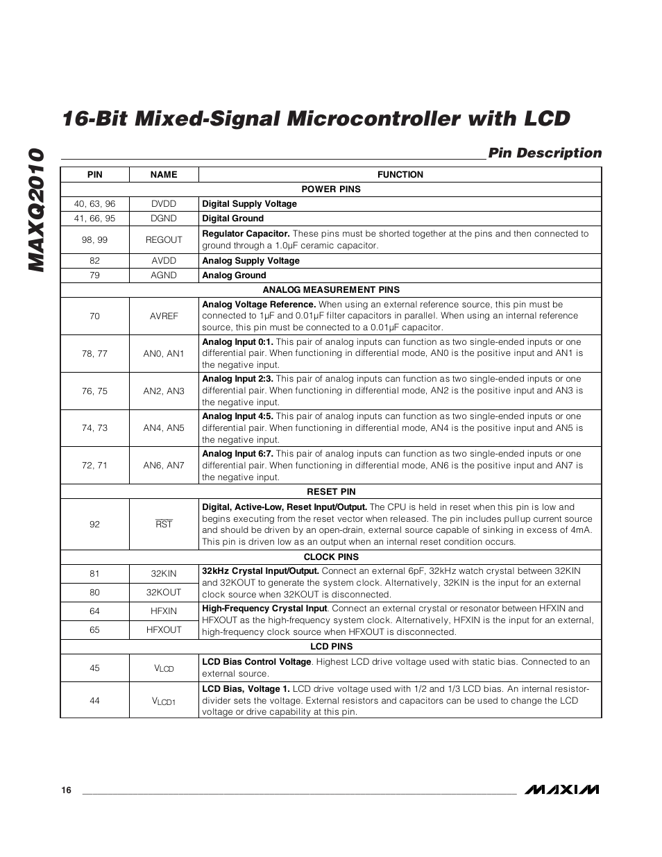 Pin description | Rainbow Electronics MAXQ2010 User Manual | Page 16 / 33