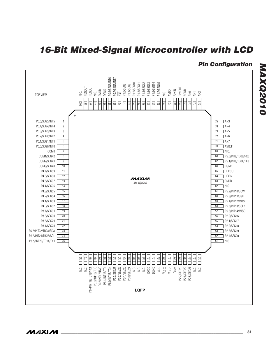 Pin configuration | Rainbow Electronics MAXQ2010 User Manual | Page 31 / 33