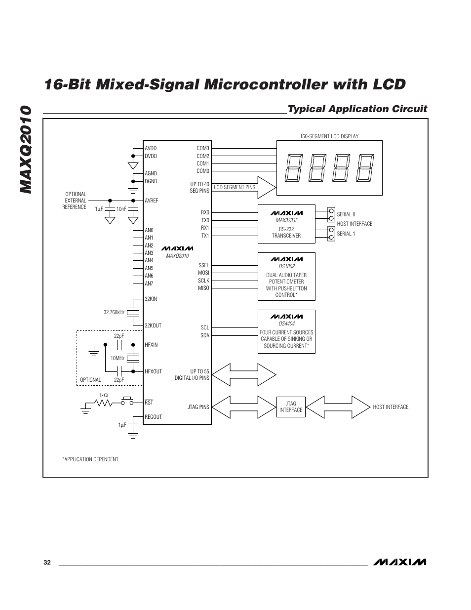 Typical application circuit | Rainbow Electronics MAXQ2010 User Manual | Page 32 / 33