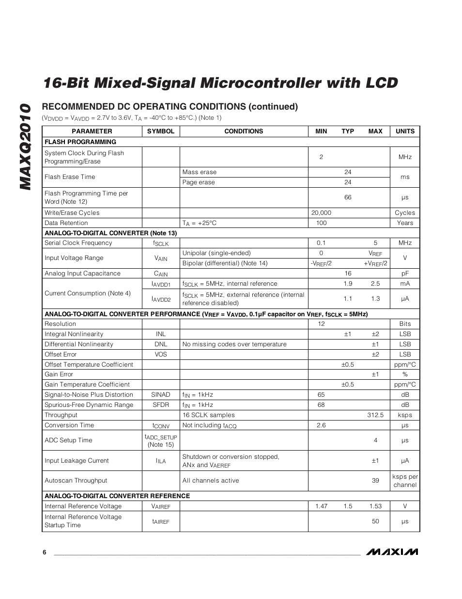 Recommended dc operating conditions (continued) | Rainbow Electronics MAXQ2010 User Manual | Page 6 / 33