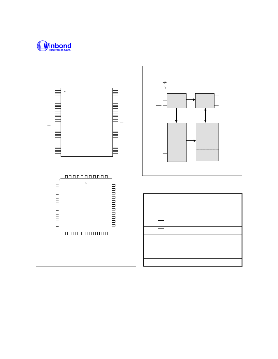 Pin configurations, Block diagram, Pin description | Power supply gnd ground nc no connection, Pin tsop, Pin plcc | Rainbow Electronics W49L102 User Manual | Page 2 / 21