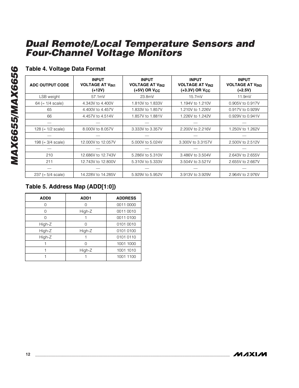 Table 4. voltage data format, Table 5. address map (add[1:0]) | Rainbow Electronics MAX6656 User Manual | Page 12 / 18