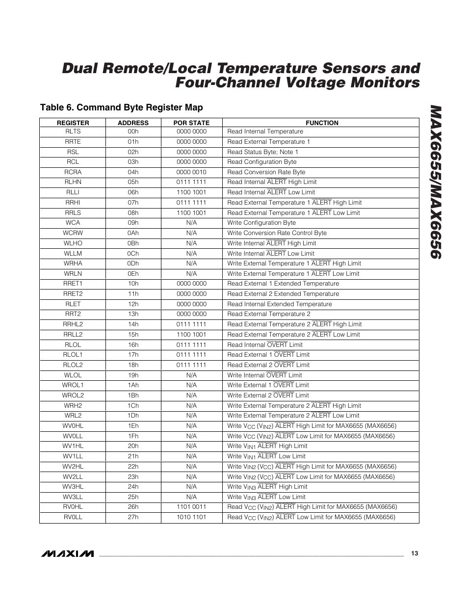 Table 6. command byte register map | Rainbow Electronics MAX6656 User Manual | Page 13 / 18