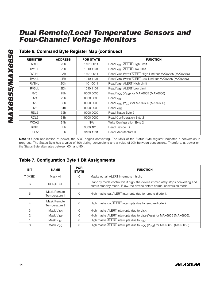 Table 6. command byte register map (continued), Table 7. configuration byte 1 bit assignments | Rainbow Electronics MAX6656 User Manual | Page 14 / 18