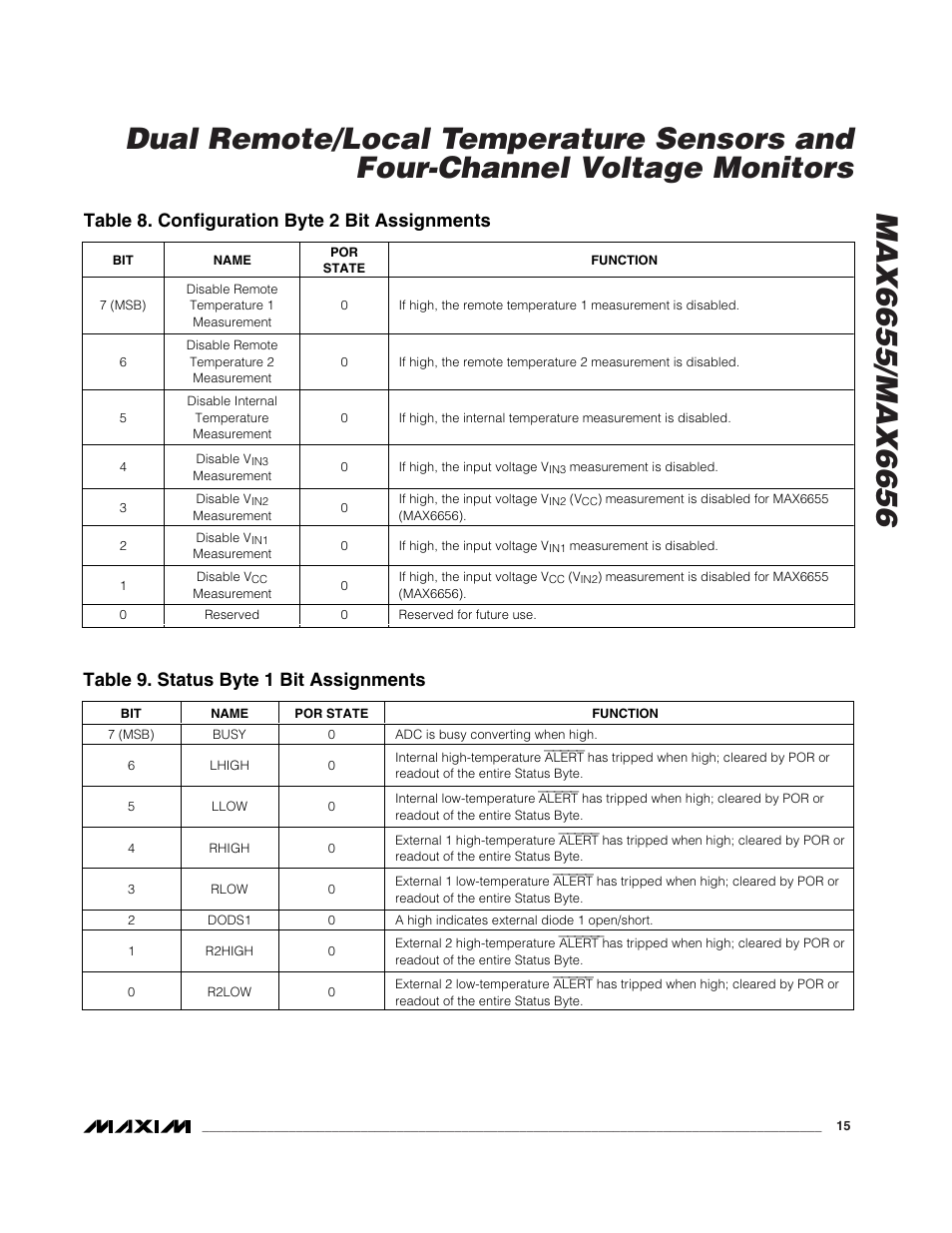 Table 8. configuration byte 2 bit assignments, Table 9. status byte 1 bit assignments | Rainbow Electronics MAX6656 User Manual | Page 15 / 18