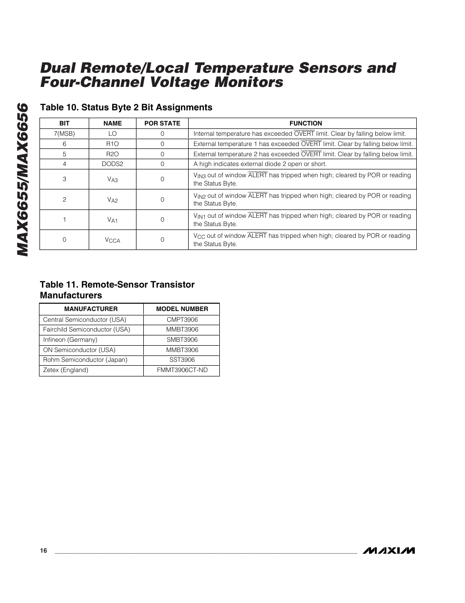 Table 10. status byte 2 bit assignments, Table 11. remote-sensor transistor manufacturers | Rainbow Electronics MAX6656 User Manual | Page 16 / 18