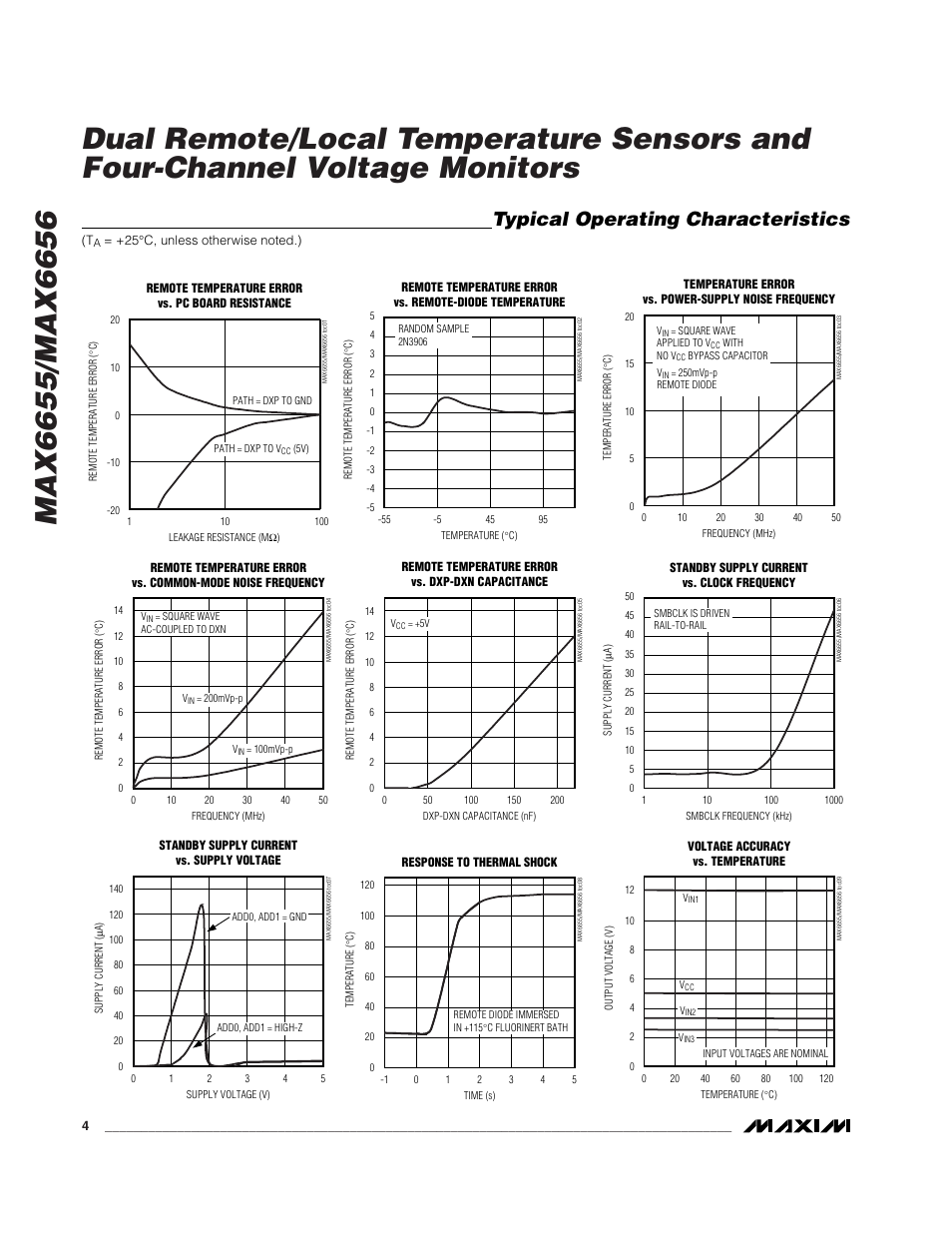 Typical operating characteristics | Rainbow Electronics MAX6656 User Manual | Page 4 / 18