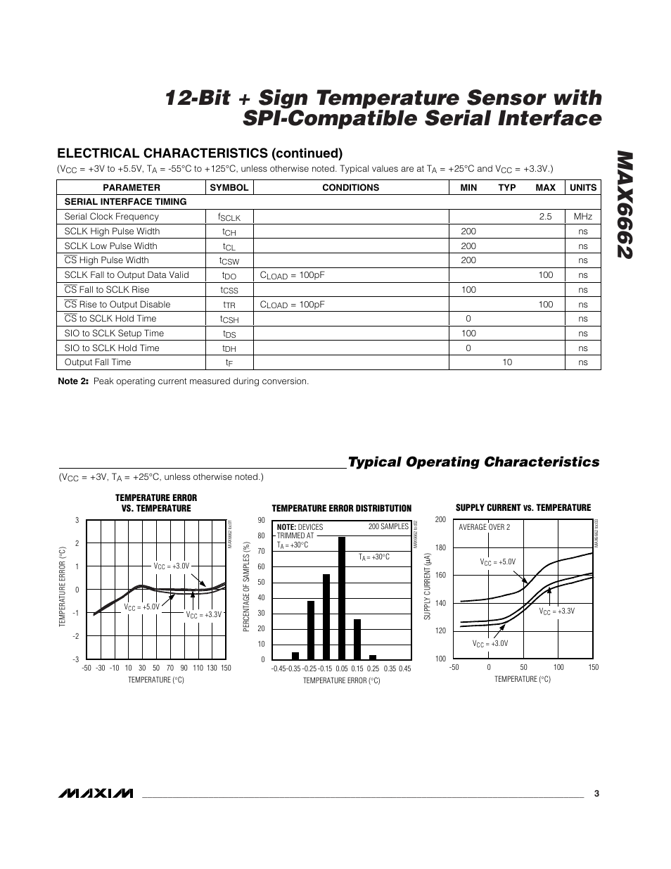 Typical operating characteristics, Electrical characteristics (continued) | Rainbow Electronics MAX6662 User Manual | Page 3 / 9