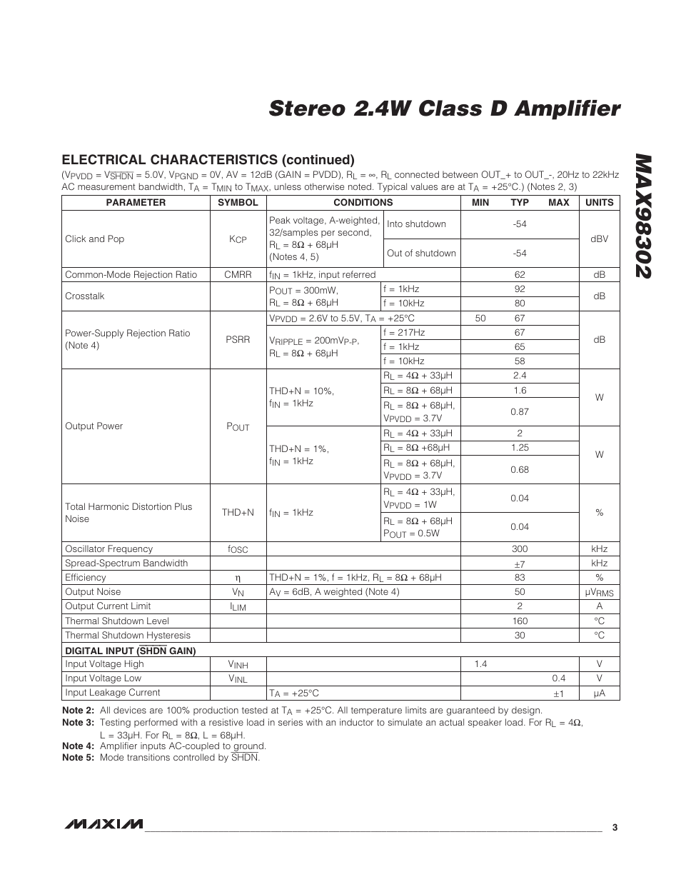 Electrical characteristics (continued) | Rainbow Electronics MAX98302 User Manual | Page 3 / 13