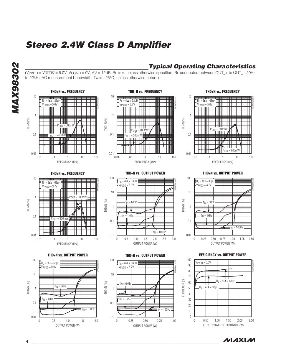 Typical operating characteristics | Rainbow Electronics MAX98302 User Manual | Page 4 / 13