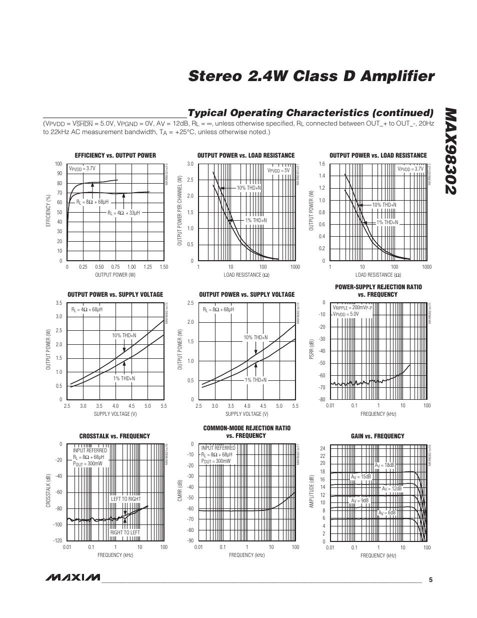 Typical operating characteristics (continued) | Rainbow Electronics MAX98302 User Manual | Page 5 / 13