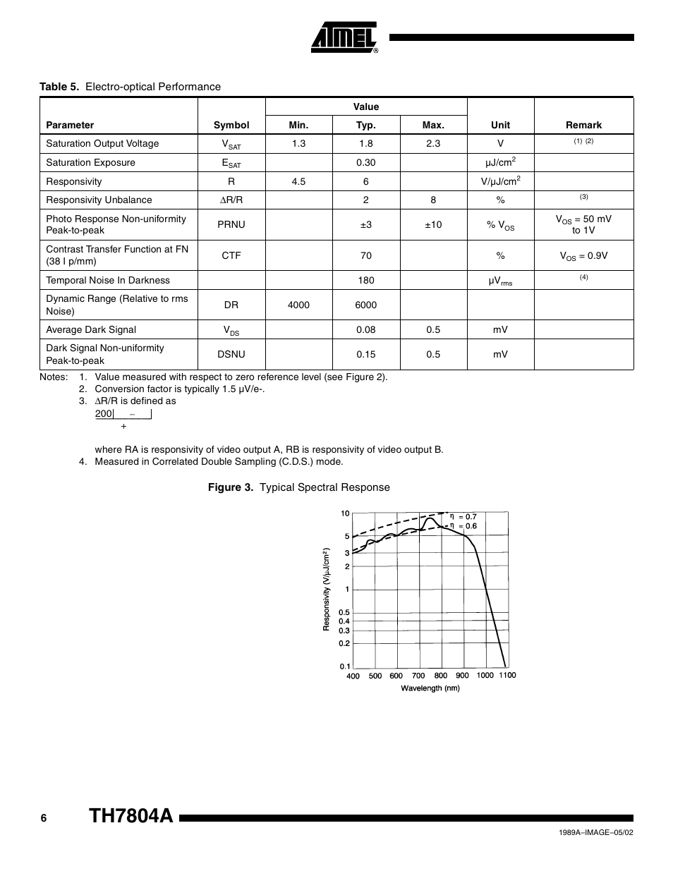 Th7804a | Rainbow Electronics TH7804A User Manual | Page 6 / 11