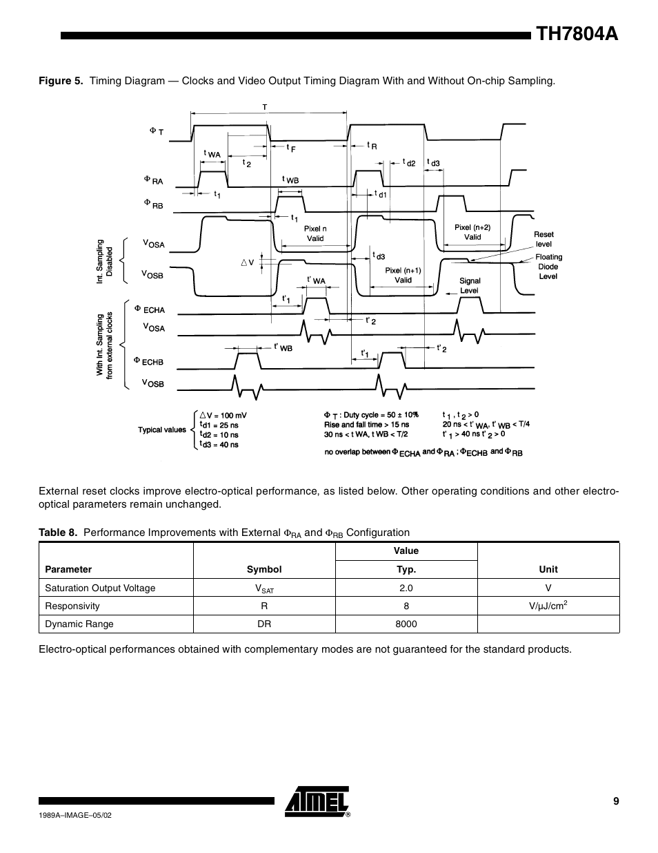 Figure 5, Th7804a | Rainbow Electronics TH7804A User Manual | Page 9 / 11