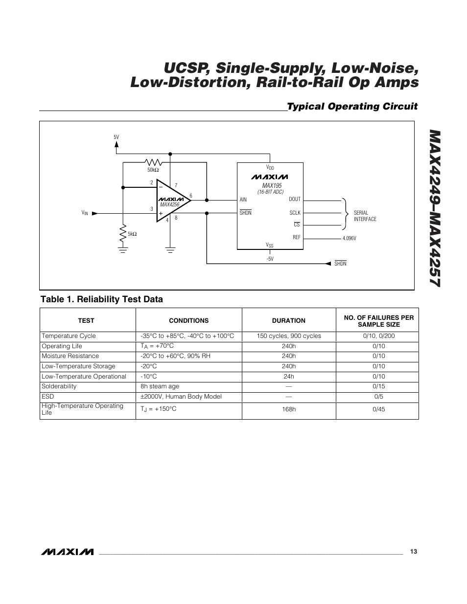 Typical operating circuit, Table 1. reliability test data | Rainbow Electronics MAX4249_MAX4257 User Manual | Page 13 / 19