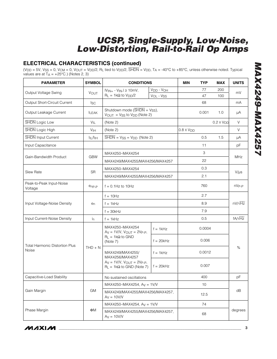 Electrical characteristics (continued) | Rainbow Electronics MAX4249_MAX4257 User Manual | Page 3 / 19