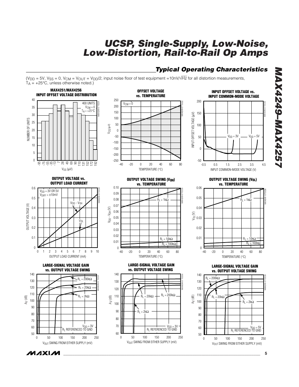 Typical operating characteristics | Rainbow Electronics MAX4249_MAX4257 User Manual | Page 5 / 19