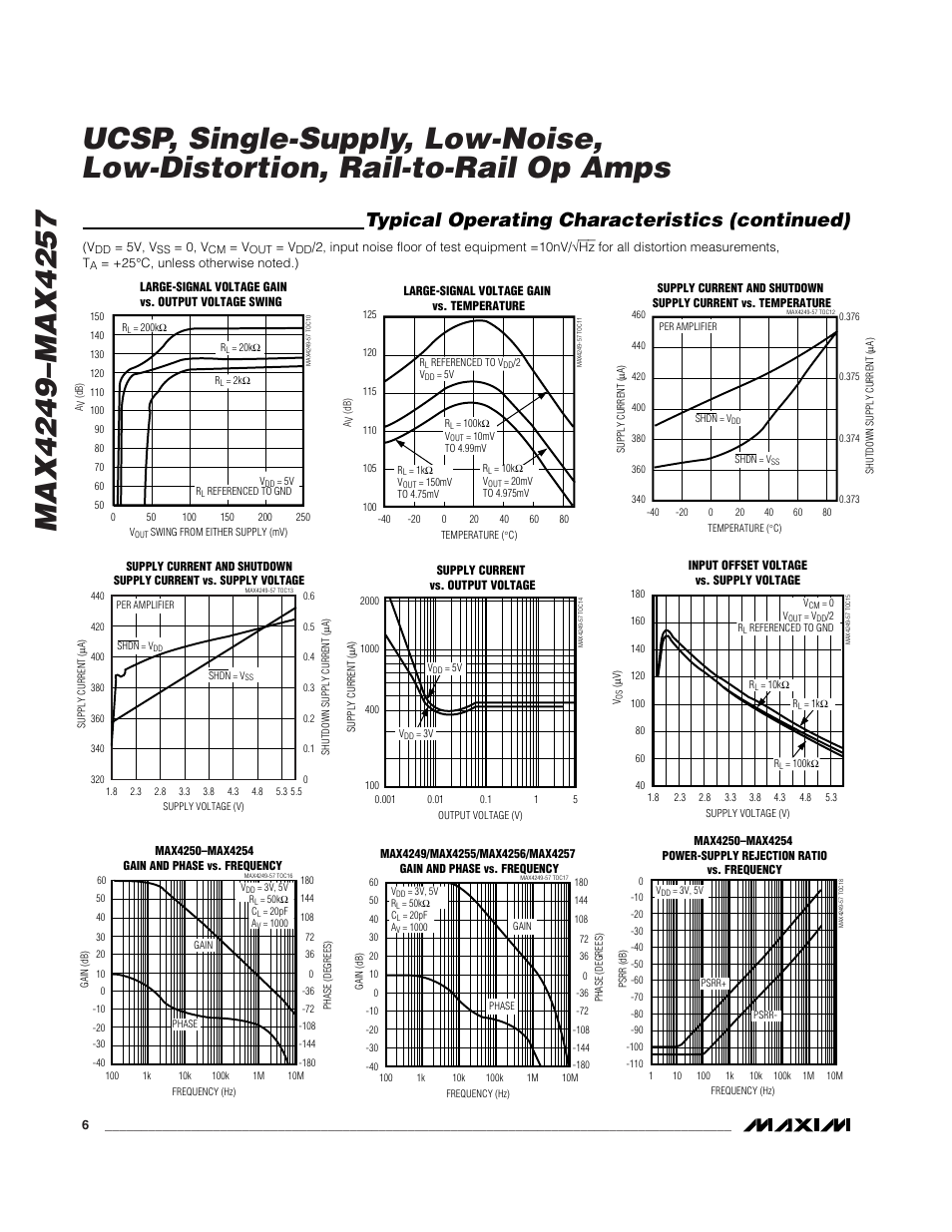 Typical operating characteristics (continued) | Rainbow Electronics MAX4249_MAX4257 User Manual | Page 6 / 19