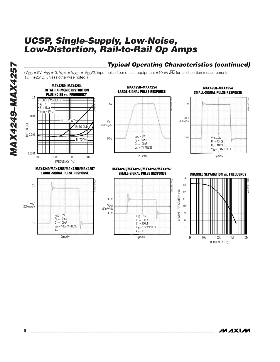 Typical operating characteristics (continued) | Rainbow Electronics MAX4249_MAX4257 User Manual | Page 8 / 19