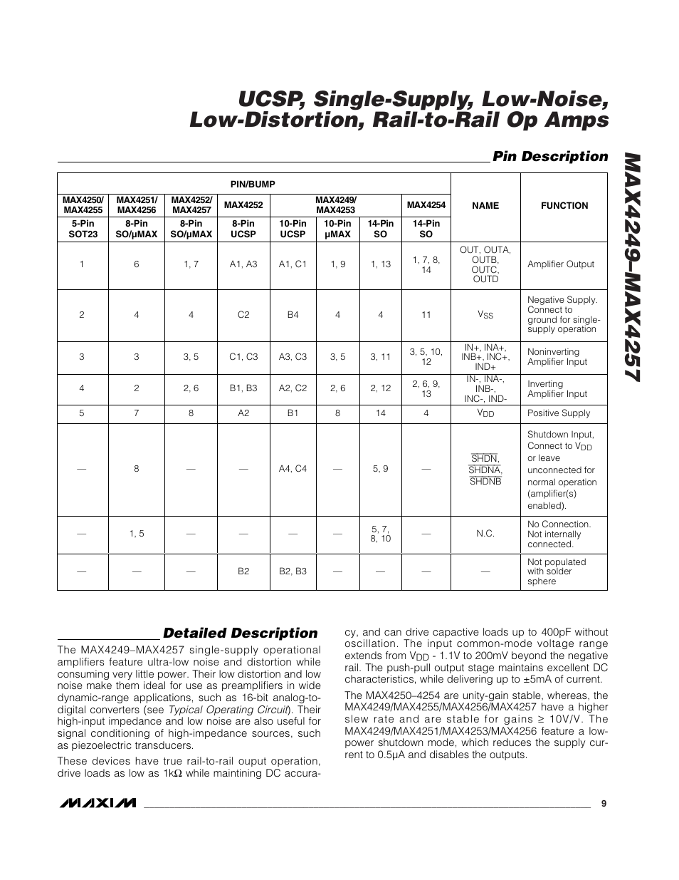 Detailed description, Pin description | Rainbow Electronics MAX4249_MAX4257 User Manual | Page 9 / 19