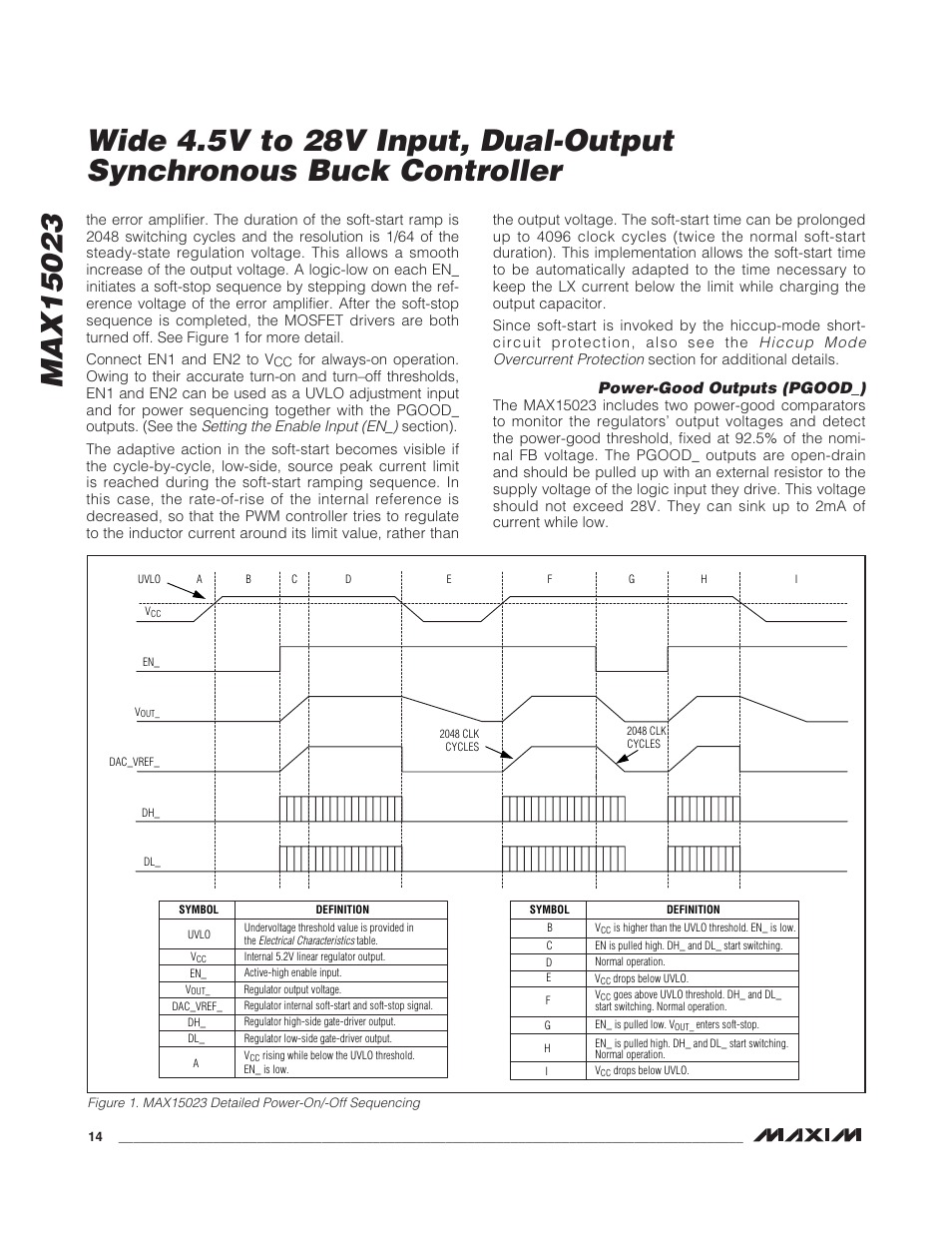 Power-good outputs (pgood_) | Rainbow Electronics MAX15023 User Manual | Page 14 / 27