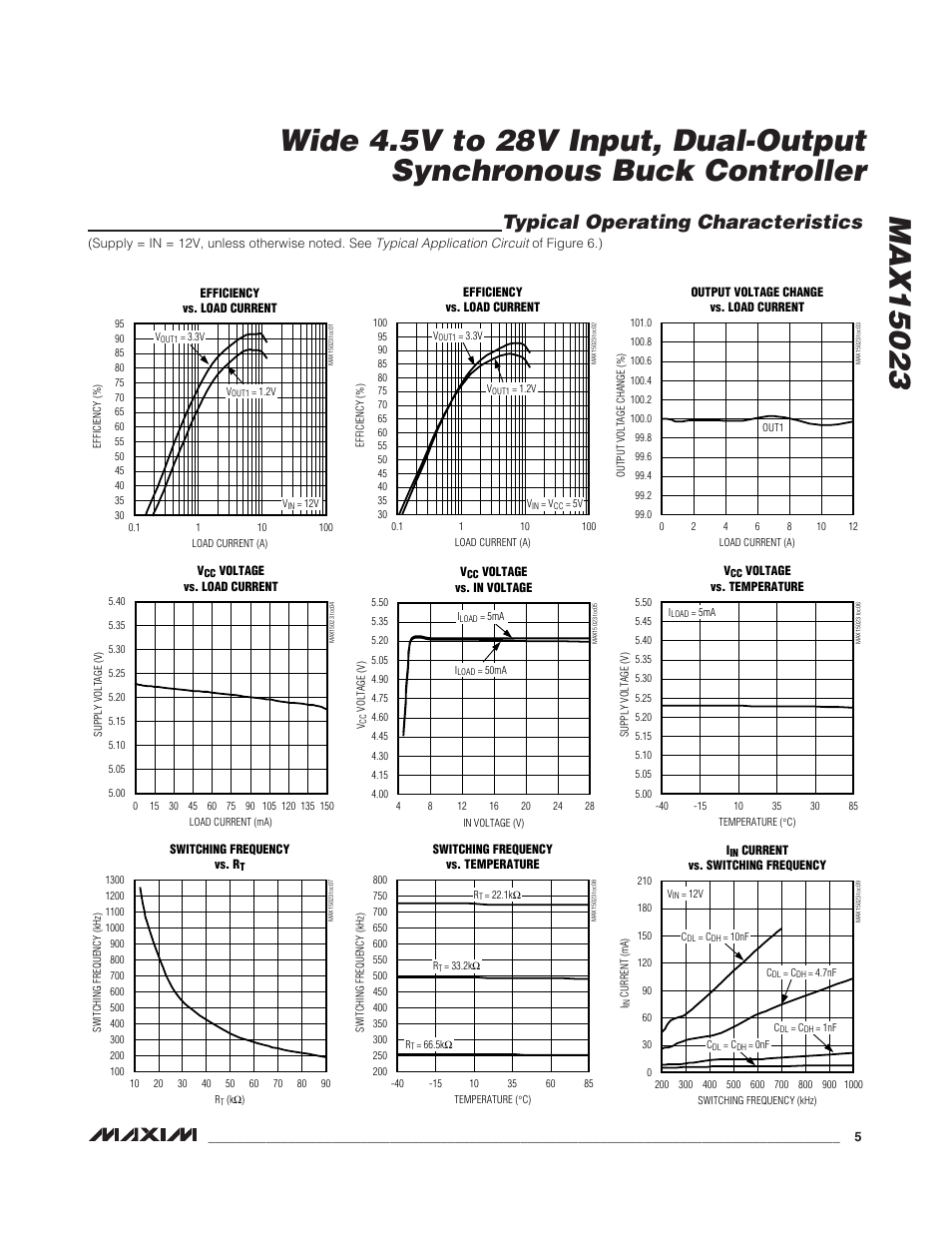 Typical operating characteristics | Rainbow Electronics MAX15023 User Manual | Page 5 / 27