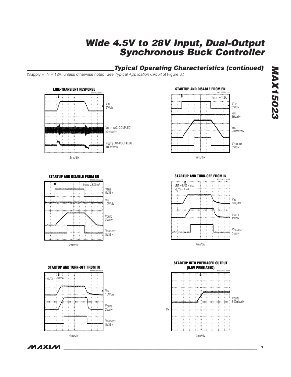 Typical operating characteristics (continued) | Rainbow Electronics MAX15023 User Manual | Page 7 / 27