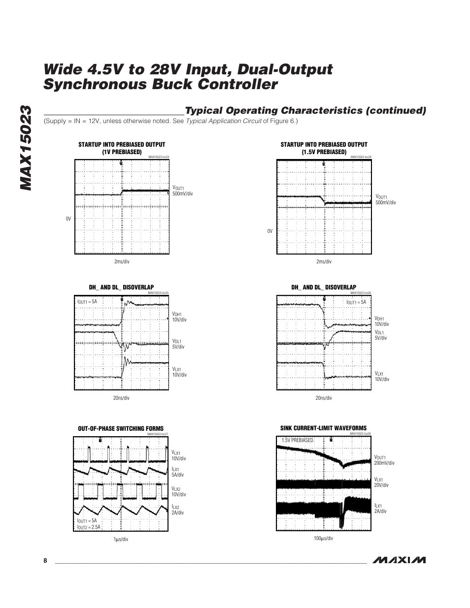 Typical operating characteristics (continued) | Rainbow Electronics MAX15023 User Manual | Page 8 / 27