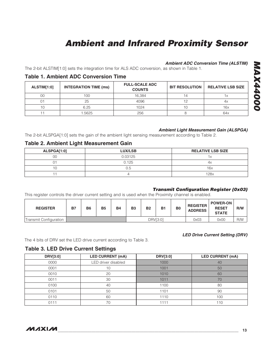 Table 1. ambient adc conversion time, Table 2. ambient light measurement gain, Table 3. led drive current settings | Rainbow Electronics MAX44000 User Manual | Page 13 / 24