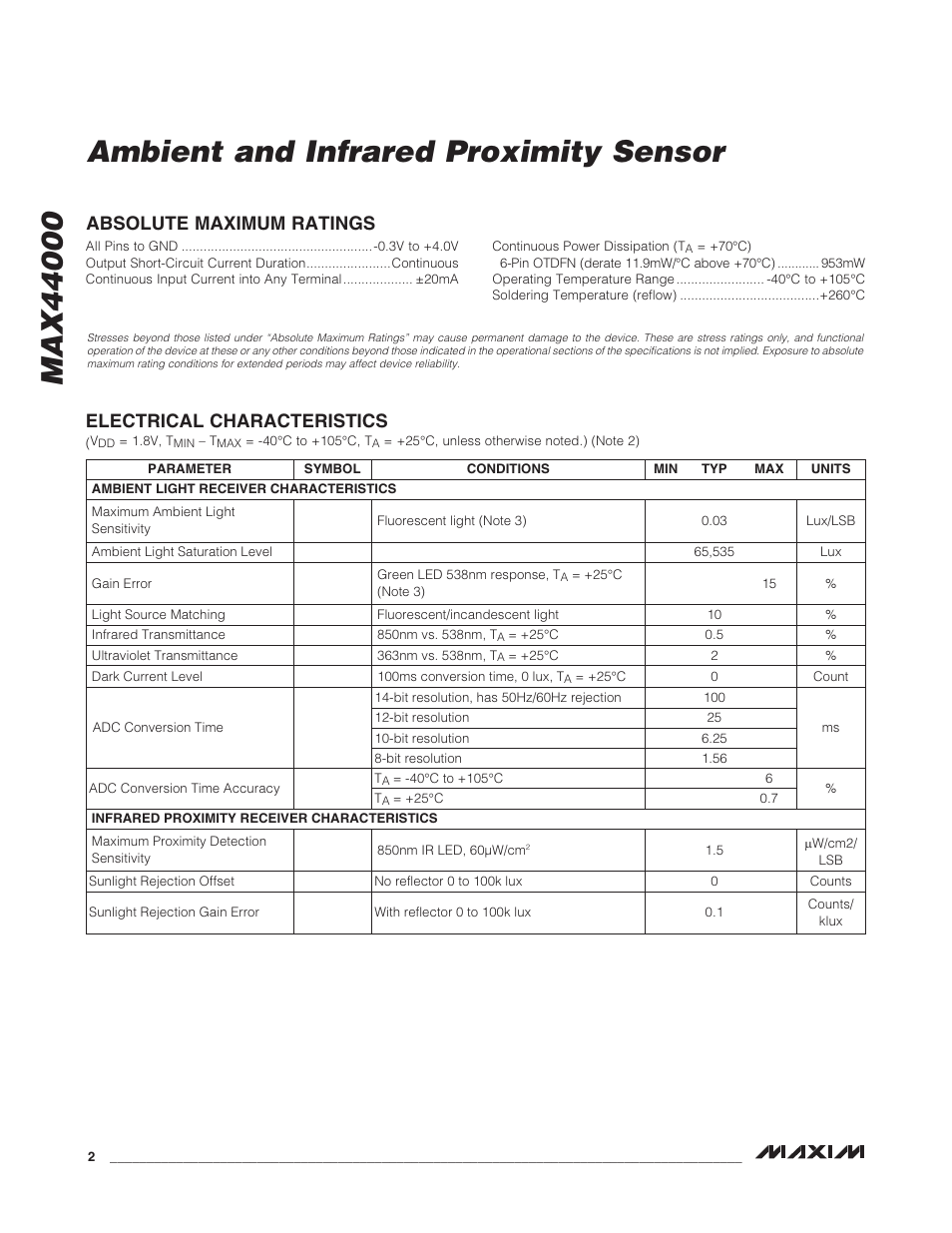 Electrical characteristics, Absolute maximum ratings | Rainbow Electronics MAX44000 User Manual | Page 2 / 24