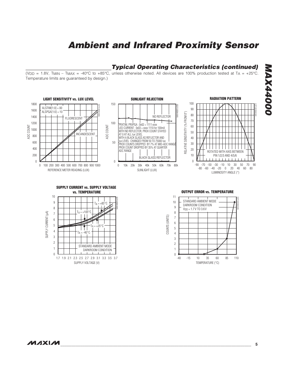 Typical operating characteristics (continued) | Rainbow Electronics MAX44000 User Manual | Page 5 / 24