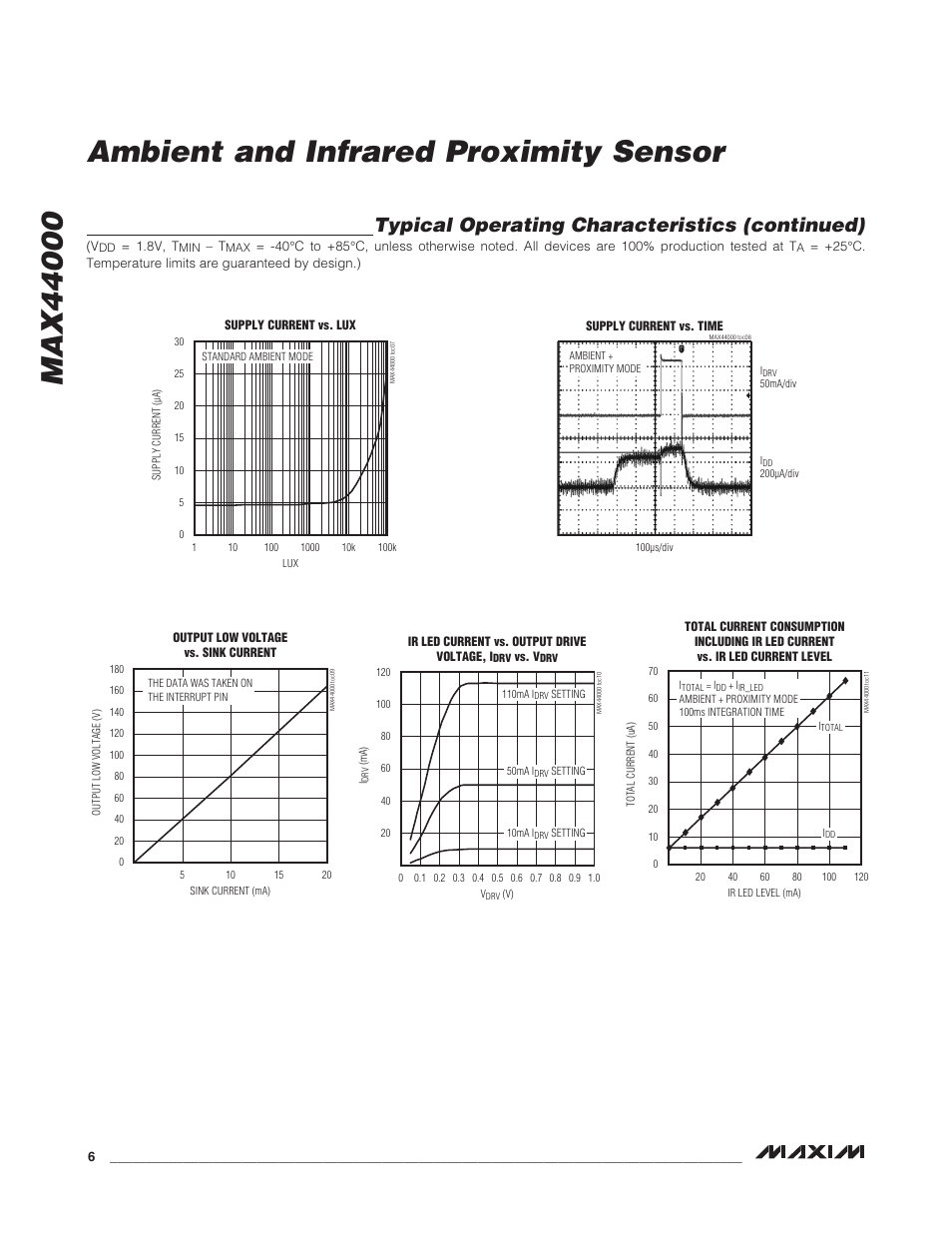 Typical operating characteristics (continued) | Rainbow Electronics MAX44000 User Manual | Page 6 / 24