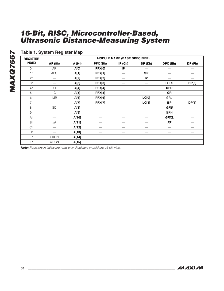 Table 1. system register map | Rainbow Electronics MAXQ7667 User Manual | Page 30 / 40