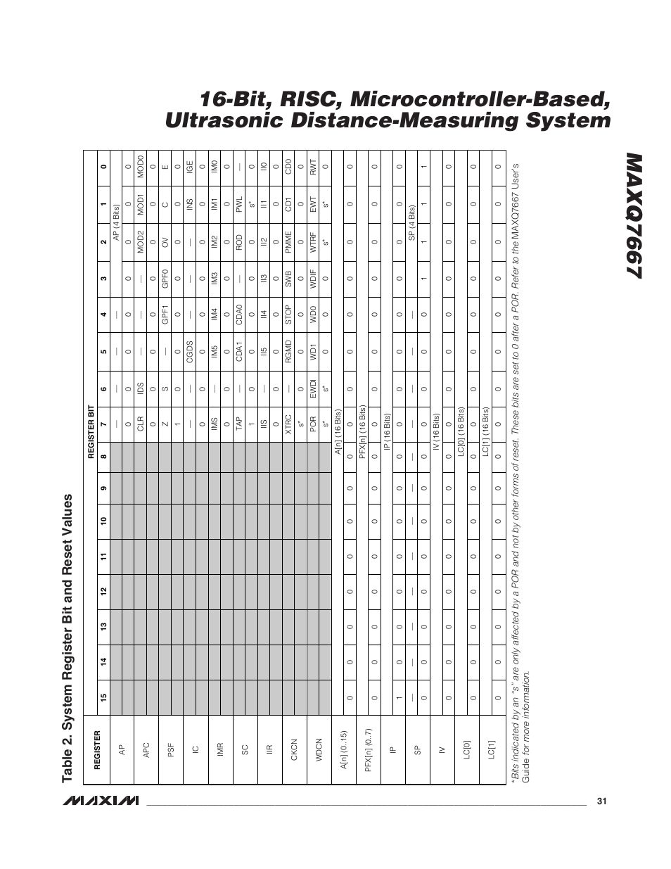 Table 2. system register bit and reset values | Rainbow Electronics MAXQ7667 User Manual | Page 31 / 40