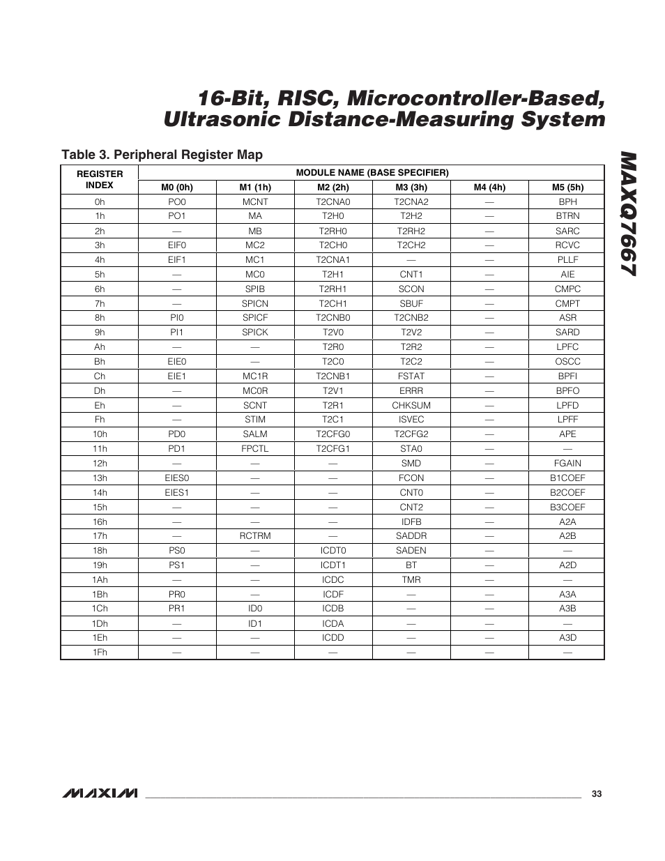 Table 3. peripheral register map | Rainbow Electronics MAXQ7667 User Manual | Page 33 / 40